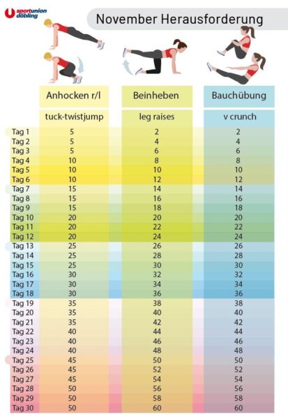 November Herausforderung